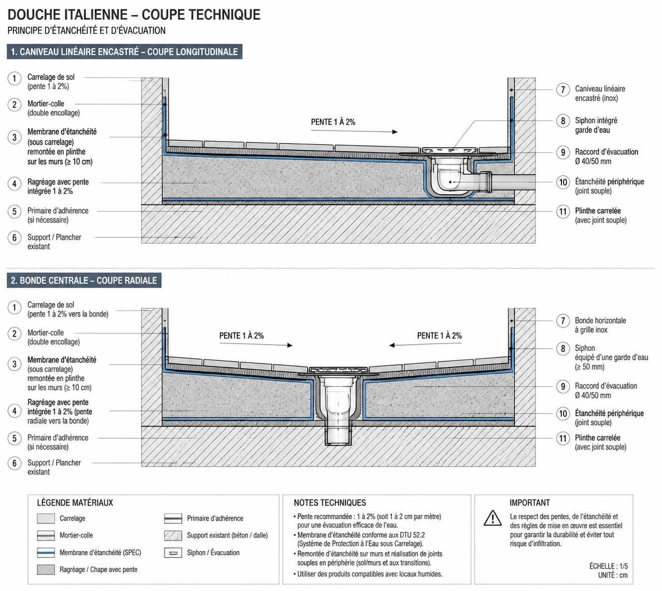 le schéma d'une douche italienne et comprenez sa structure pour aménager une salle de bain moderne et fonctionnelle.
